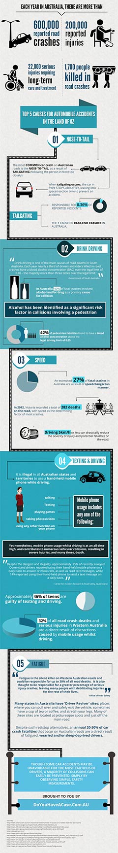 Car accidents in Australia infographic